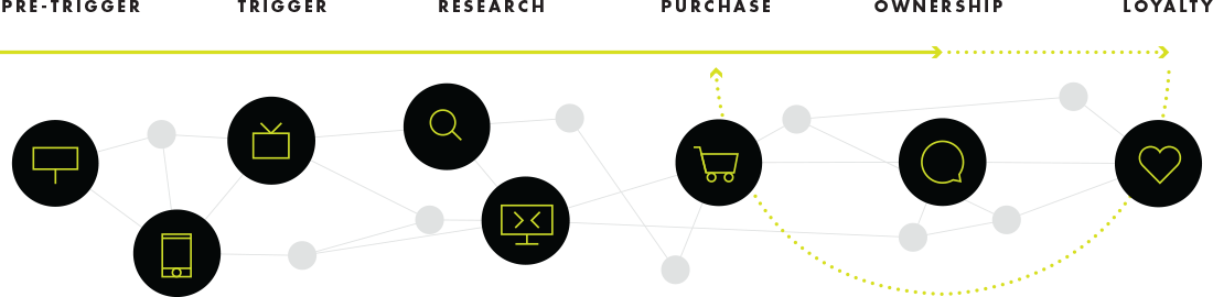 Interact retail